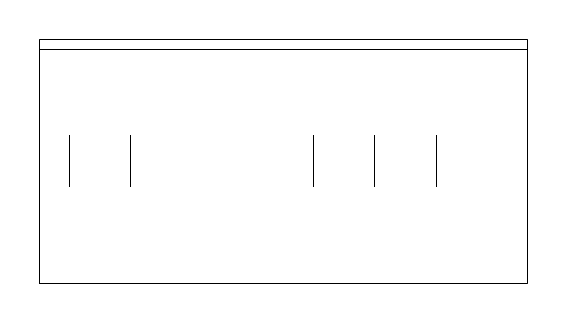 48-inch Closet Rod and Shelf CAD block, plan view (DWG/DXF)