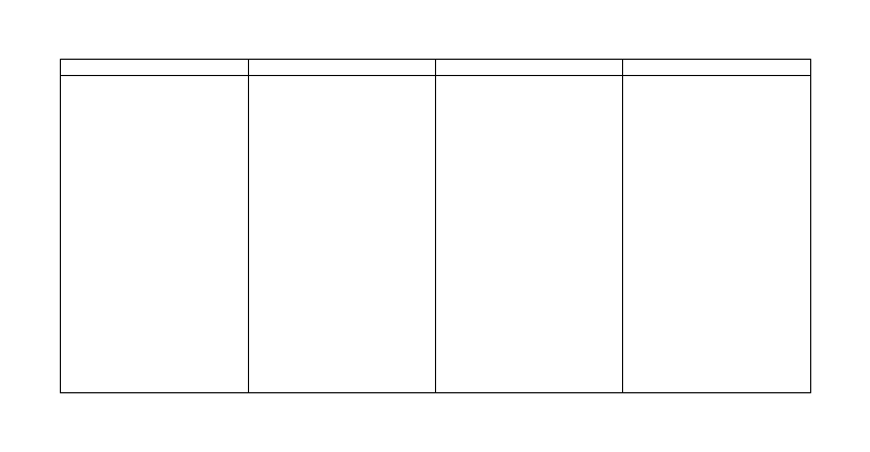 Pantry Shelving CAD block, plan view (DWG/DXF)